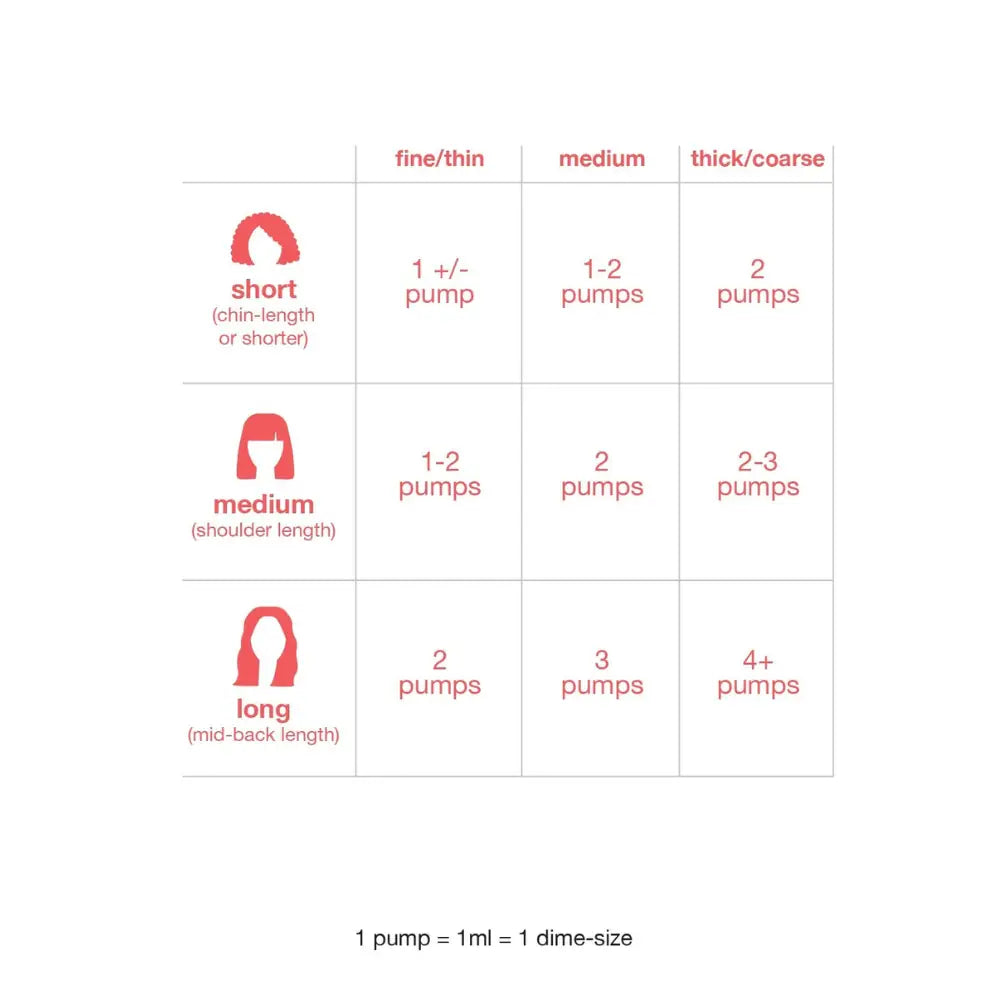 K18 Molecular Repair Mask