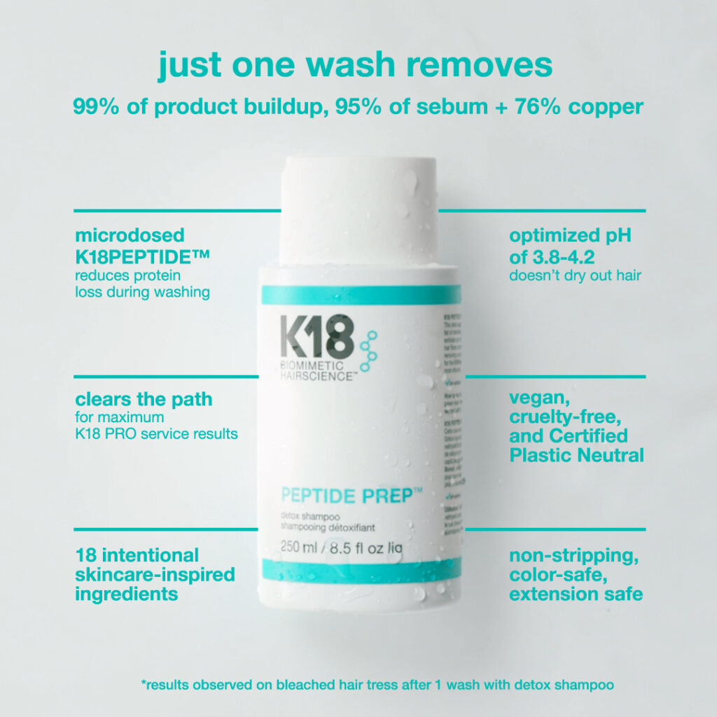 K18 Peptide Prep Detox Shampoo
